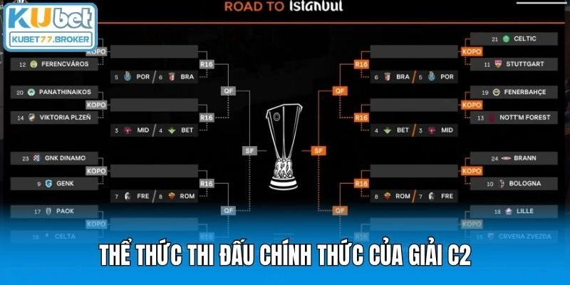 Thể thức thi đấu chính thức của giải C2